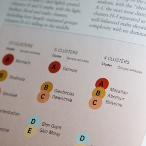 Wishart-Whisky-Classified-002